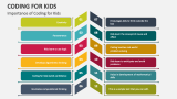 Importance of Coding for Kids - Slide 3