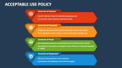 Acceptable Use Policy - Slide 1