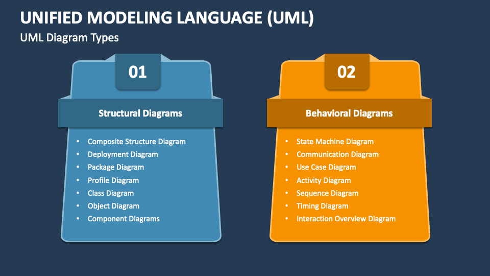 presentation uml