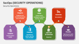SecOps (Security Operations) - Slide 3
