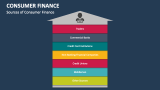 Sources of Consumer Finance - Slide 3