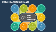 Public Health Surveillance - Slide 1