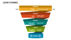 Lean Funnel - Slide 1