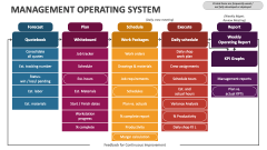 Management Operating System - Slide 1