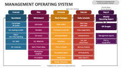 Network Operating System PowerPoint and Google Slides Template - PPT Slides