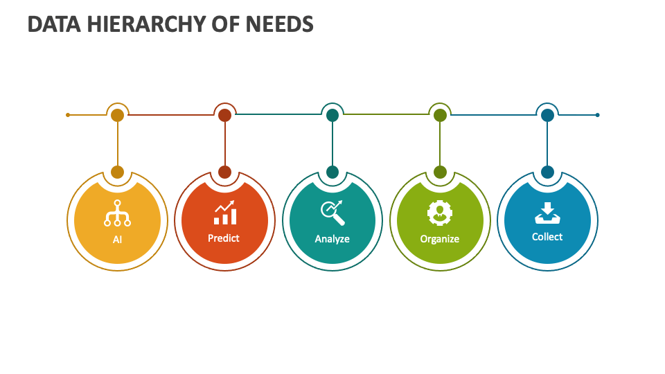 Data Hierarchy of Needs PowerPoint Presentation Slides - PPT Template