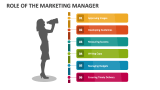 Role of the Marketing Manager - Slide 4