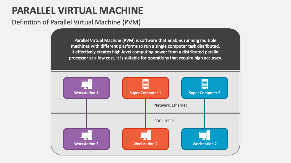 Parallel virtual machine powerpoint and google slides template ppt slides