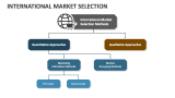 International Market Selection - Slide 2