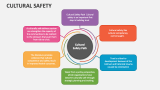 Cultural Safety Paths - Slide 5