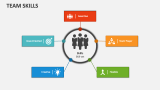 Team Skills PowerPoint and Google Slides Template - PPT Slides