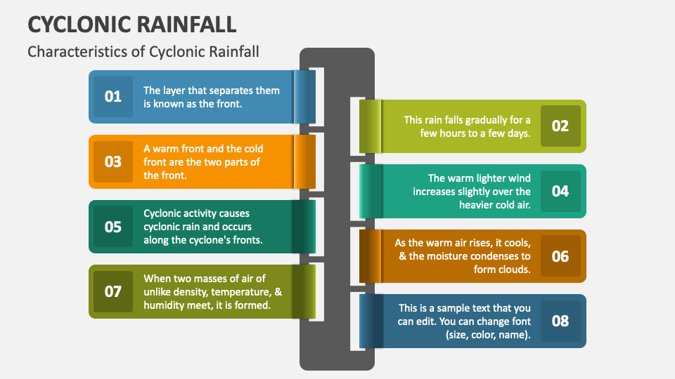 Cyclonic Rainfall PowerPoint and Google Slides Template - PPT Slides Cyclonic Rainfall PowerPoint and Google Slides Template - PPT Slides