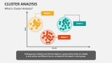 Cluster Analysis PowerPoint Presentation Slides - PPT Template