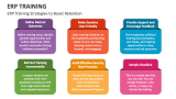 ERP Training Strategies to Boost Retention - Slide 3