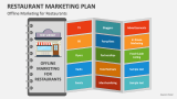 Offline Marketing for Restaurants - Slide 5