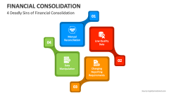 4 Deadly Sins of Financial Consolidation - Slide 1