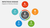 Diagnosis of Infectious Diseases - Slide 3