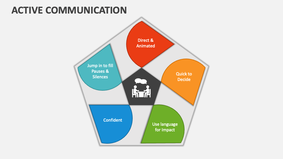 Active communication powerpoint and google slides template ppt slides