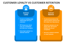 Customer Loyalty Vs Customer Retention - Slide 3