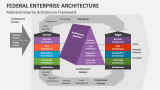 Federal Enterprise Architecture Framework - Slide 2