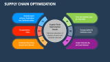 Supply Chain Optimization - Slide 5