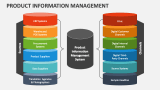 Product Information Management PowerPoint Presentation Slides PPT
