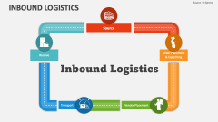 Inbound Logistics - Slide 1
