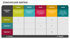 Stakeholder Matrix - Slide 1