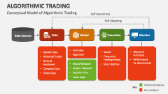 Conceptual Model of Algorithmic Trading - Slide 1