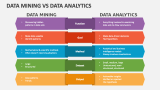 Data Mining Vs Data Analytics - Slide 1