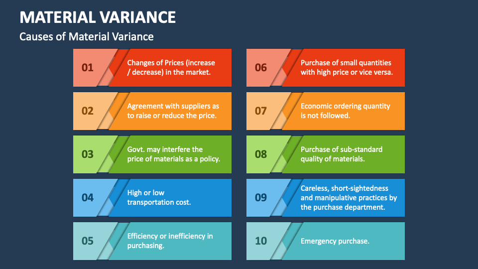Material Variance PowerPoint Presentation Slides PPT Template