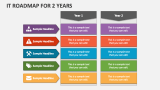 IT Roadmap for 2 Years - Slide 2