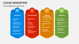 Cloud Migration Approach - Slide 6
