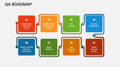 QA Roadmap - Slide 1