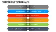 Telemedicine Vs Telehealth - Slide 1