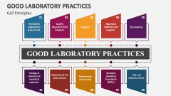 Good Laboratory Practices Principles - Slide 1