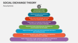 Assumptions in the Social Exchange Theory - Slide 6