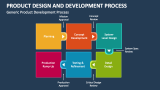 Generic Product Design and Developlment Process Process - Slide 2