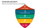 Reasons why Aviation Security is so Important - Slide 3