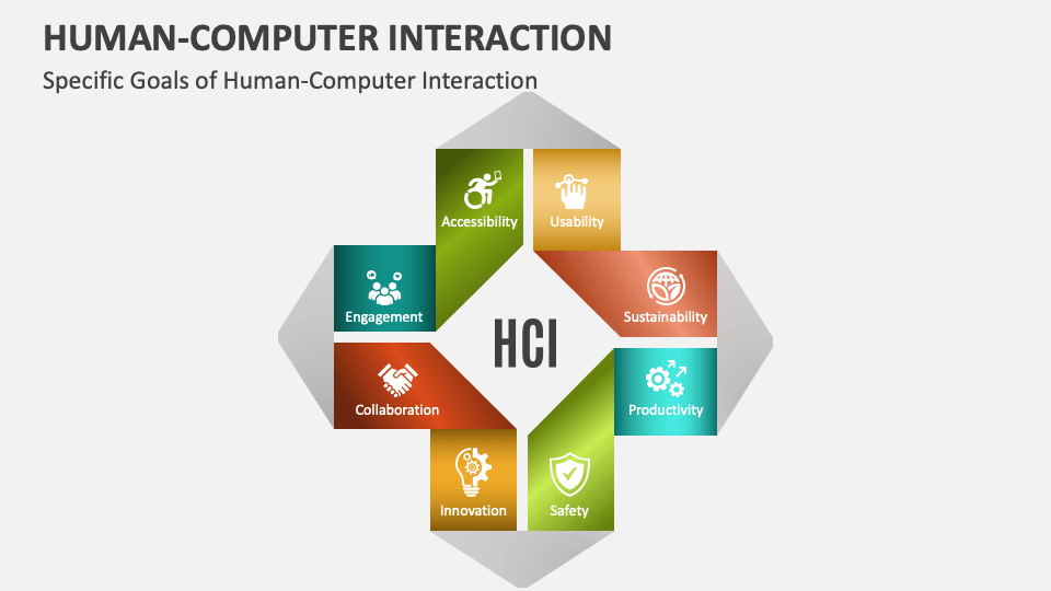 Interaction PowerPoint and Google Slides Template PPT