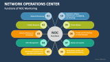 Network Operations Center PowerPoint Presentation Slides - PPT Template