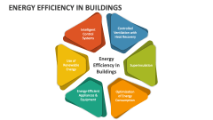 Energy Efficiency in Buildings - Slide 1