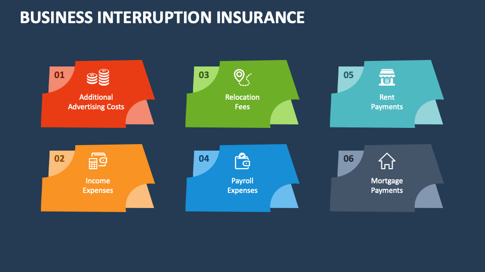 Business Interruption Insurance PowerPoint and Google Slides Template