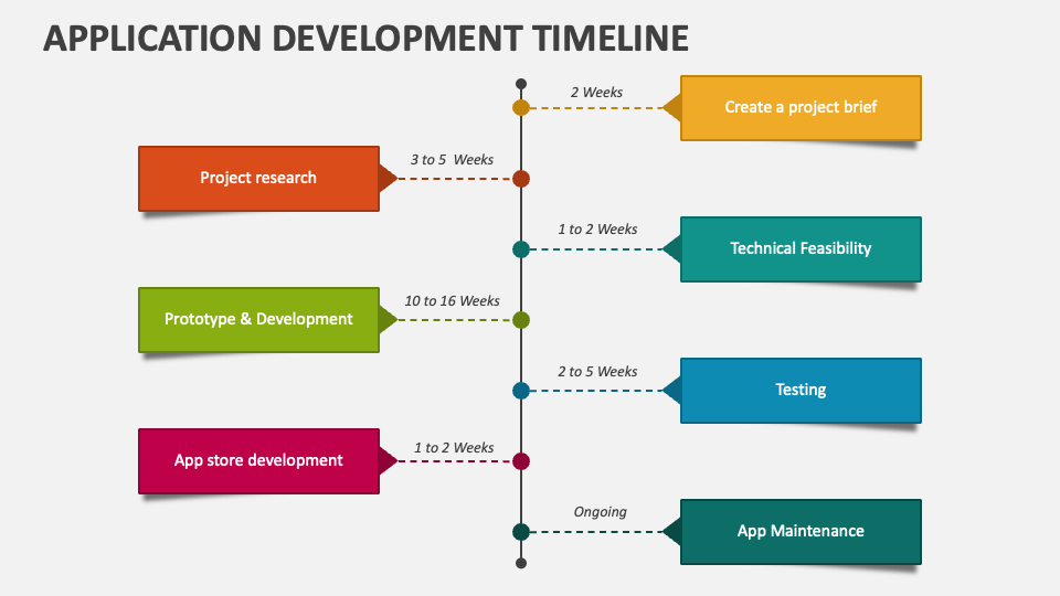 Application Development Timeline PowerPoint Presentation Slides - PPT ...