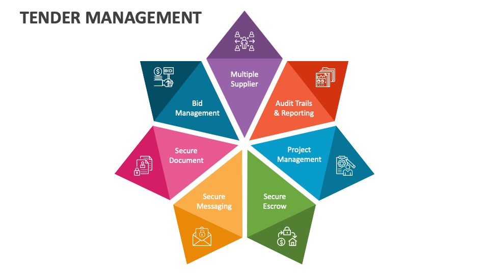Tender Management PowerPoint Presentation Slides - PPT Template