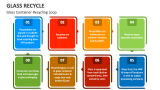 Glass Container Recycling Loop - Slide 1