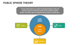 Public Sphere Theory - Slide 2