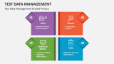 Test Data Management PowerPoint Presentation Slides - PPT Template