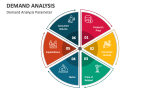 Demand Analysis Parameter - Slide 1
