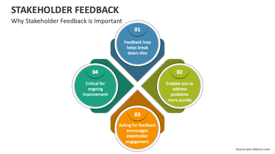 Stakeholder feedback powerpoint and google slides template ppt slides